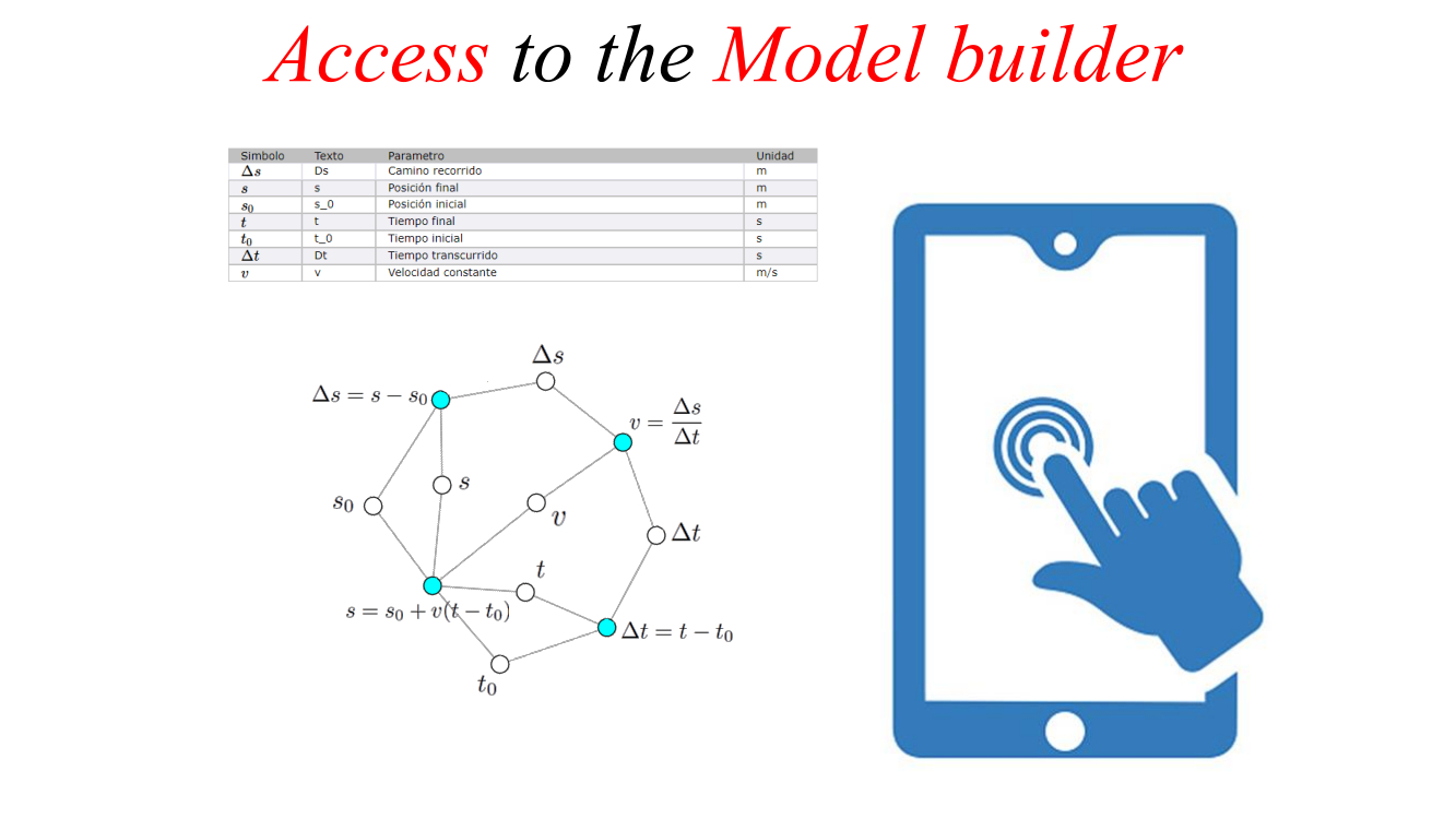Access to the Model builder