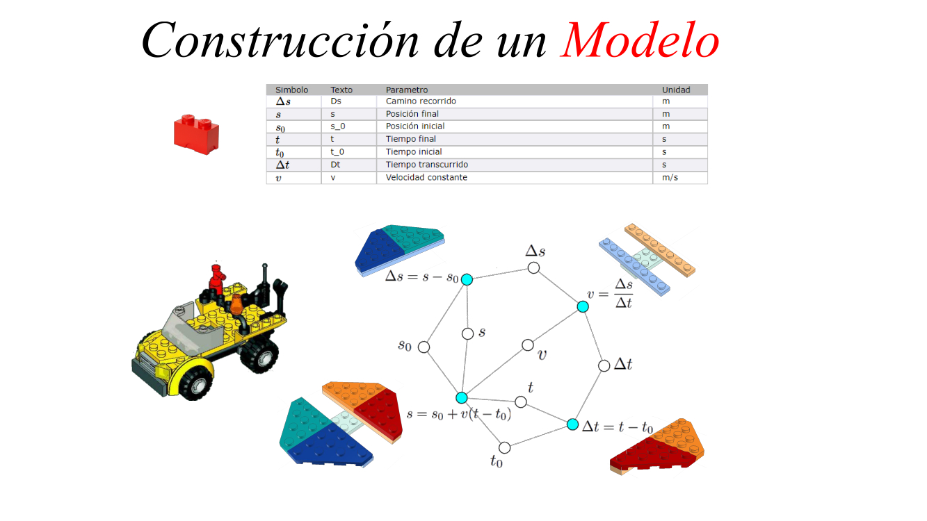 Construcción de un Modelo
