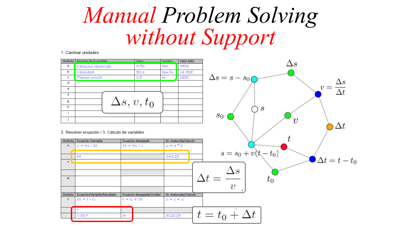 Manual Problem Solving without Support