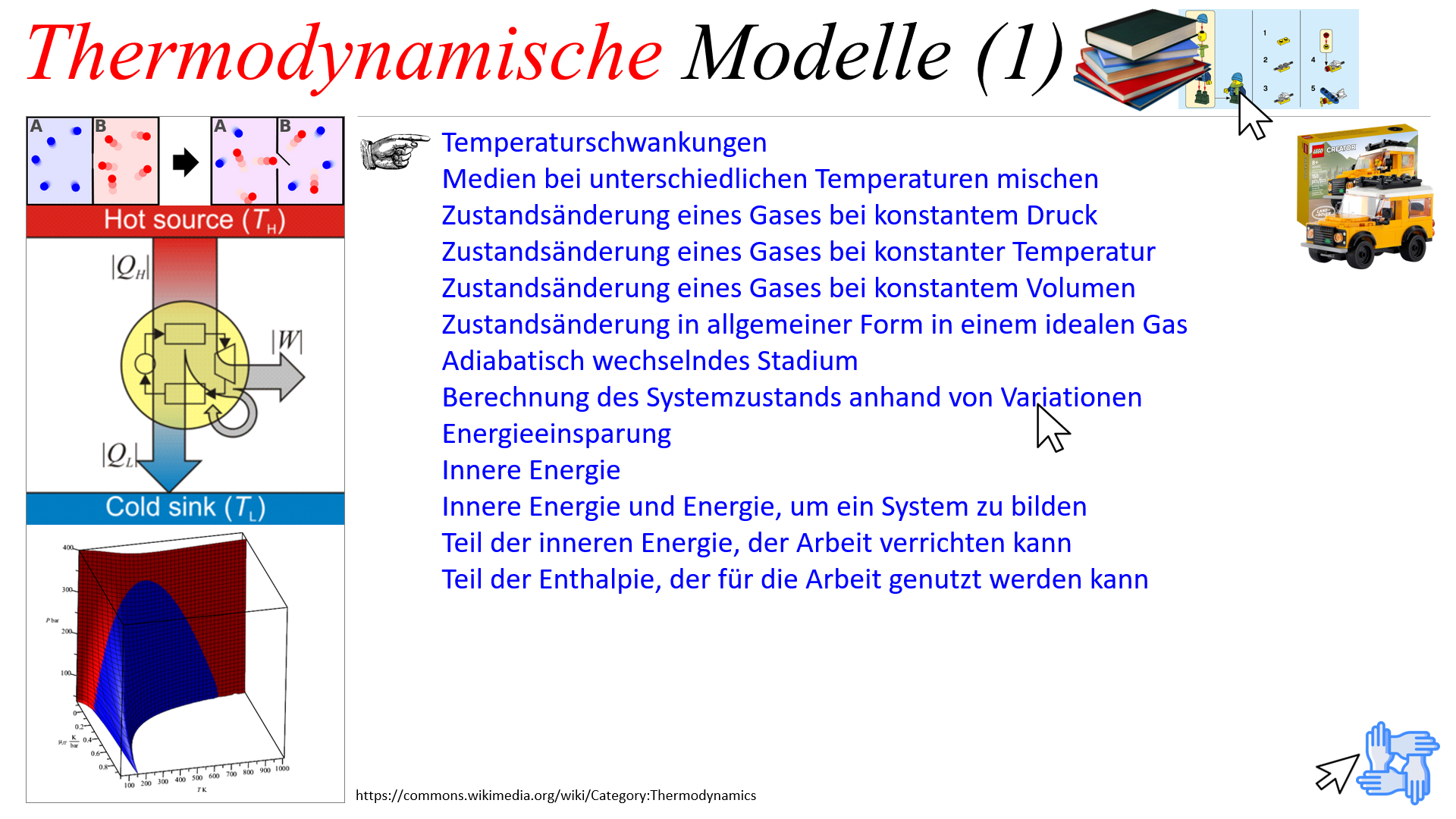 Thermodynamische Modelle (1)