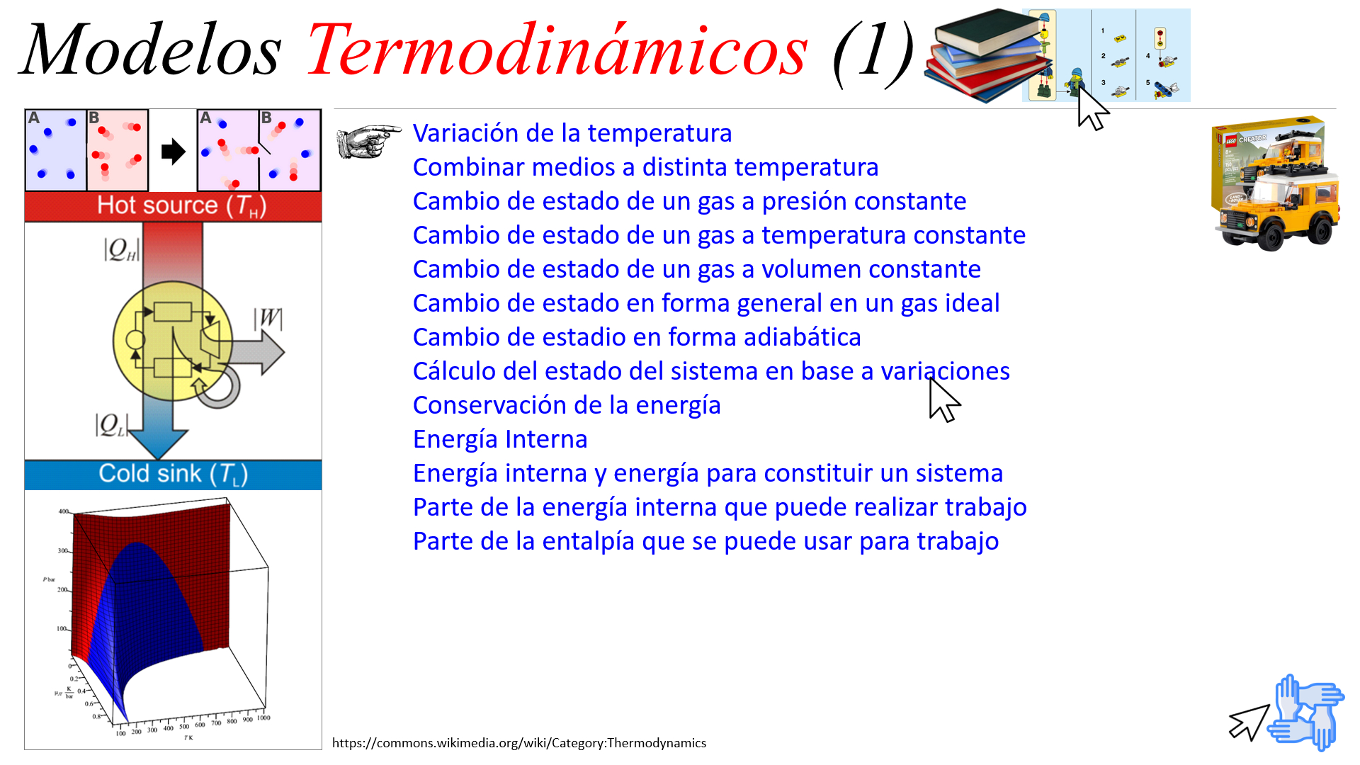 Modelos Termodinámicos (1)