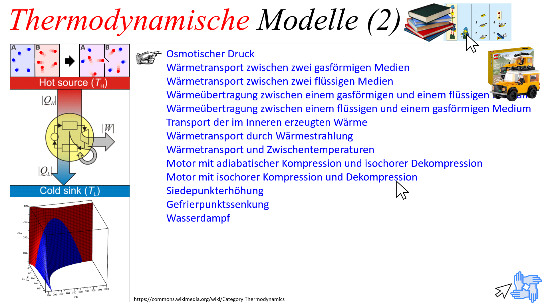 Thermodynamische Modelle (2)