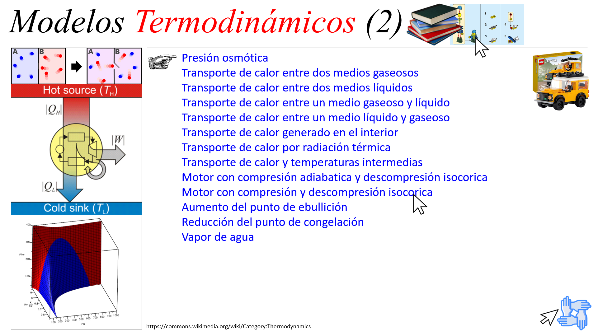 Modelos Termodinámicos (2)