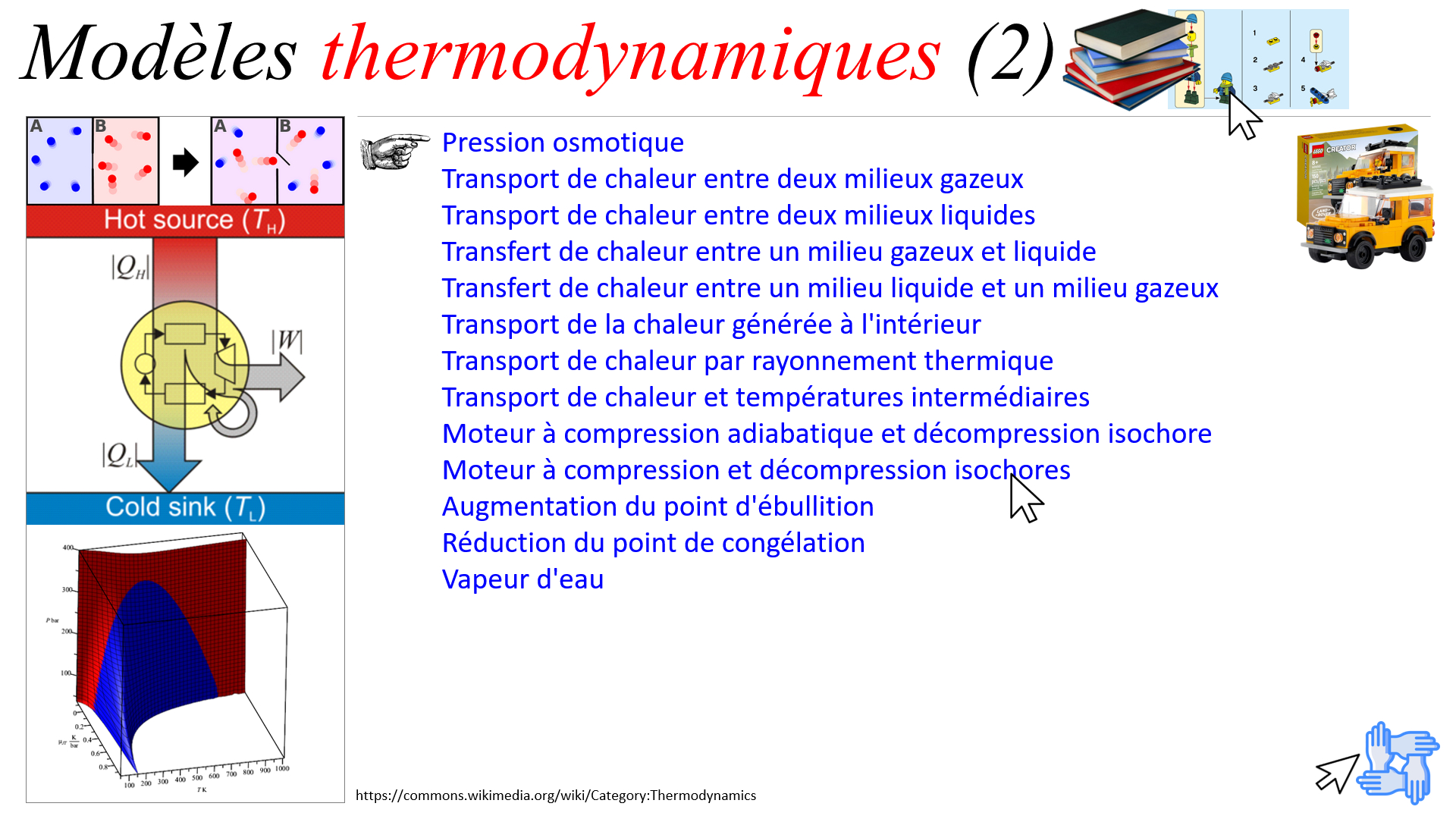 Modèles thermodynamiques (2)