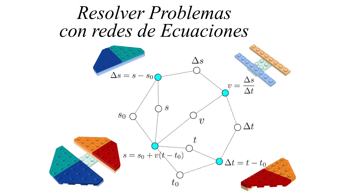 Resolver Problemas con redes de Ecuaciones
