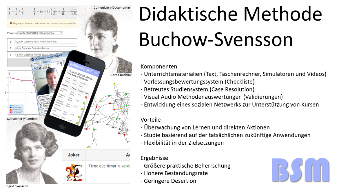 BSM - Buchow-Svensson Lehrmethode