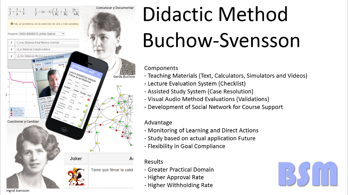 BSM - Buchow-Svensson Teaching Method