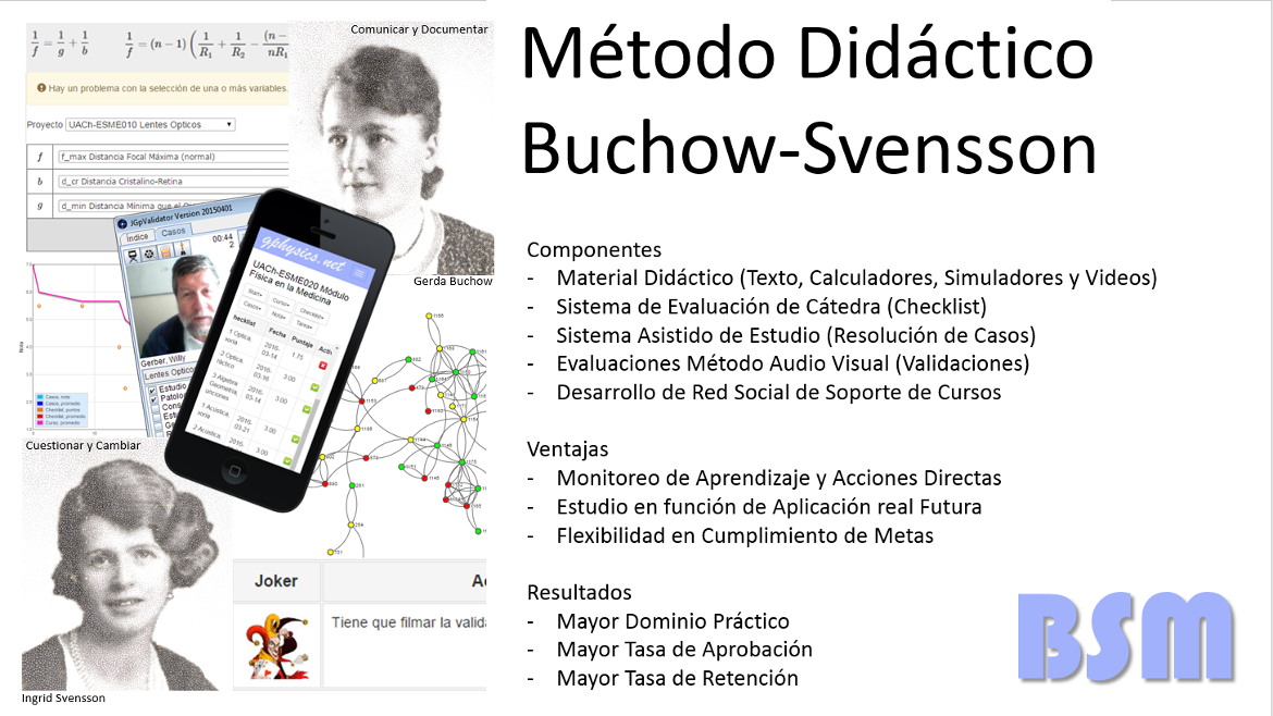 BSM - Método Didáctico Buchow-Svensson